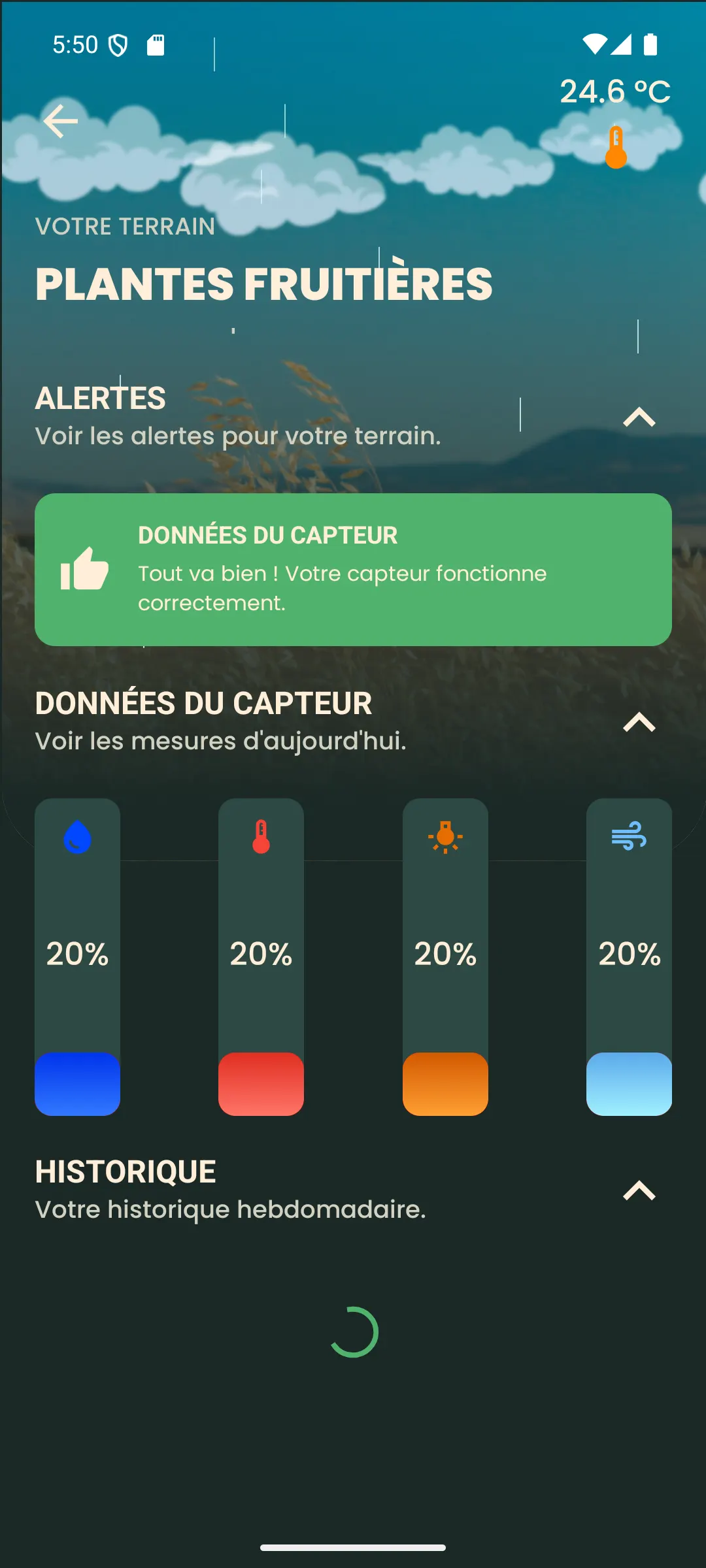 Détail des mesures et historique hebdomadaire